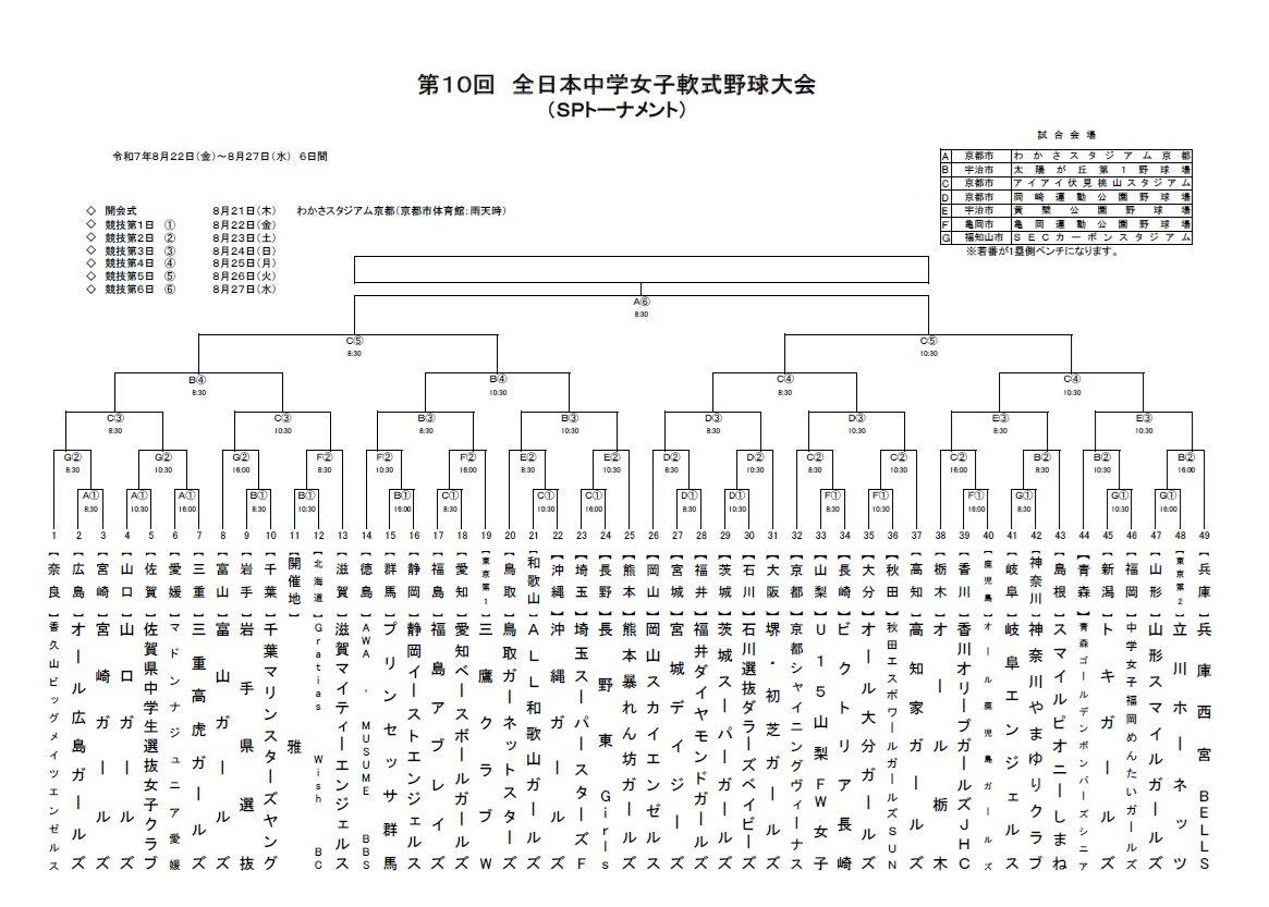 若松GMの三女・彩が中学女子軟式野球の県代表に！ 1