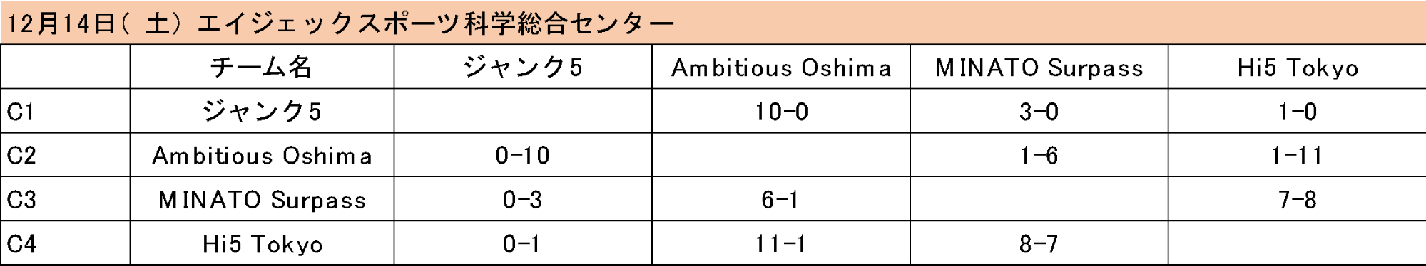 第2回全日本Baseball5選手権大会予選会 3